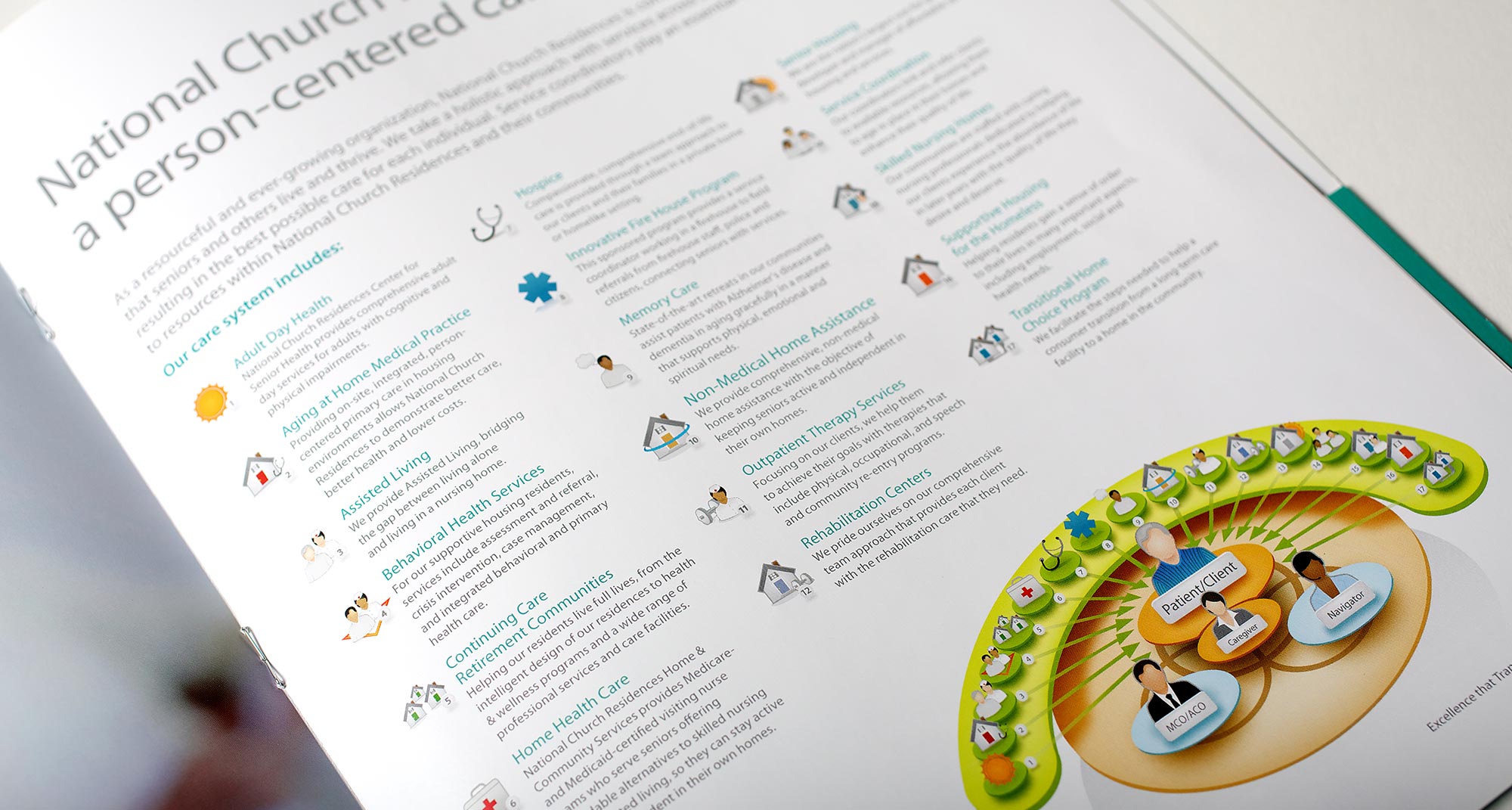 National Church Residences Brochure Infographic